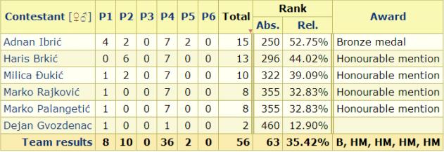 takmicenje matematika, kolumbija