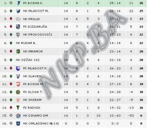 tabela bosna nakon poluszeone 2013 2014