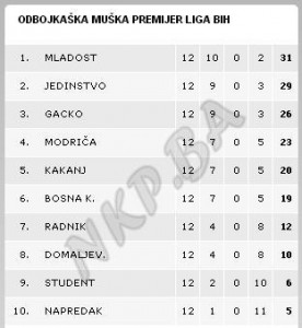 tabela ok bosna kalesija 2014