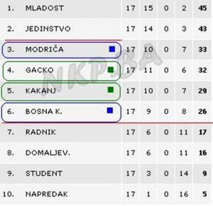 odbojka tabela nakon 17 kola