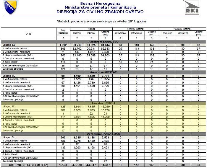 statistikaoktobar2014