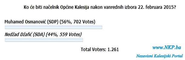 ANKETA nacelnik opcine kalesija