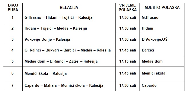 tabela