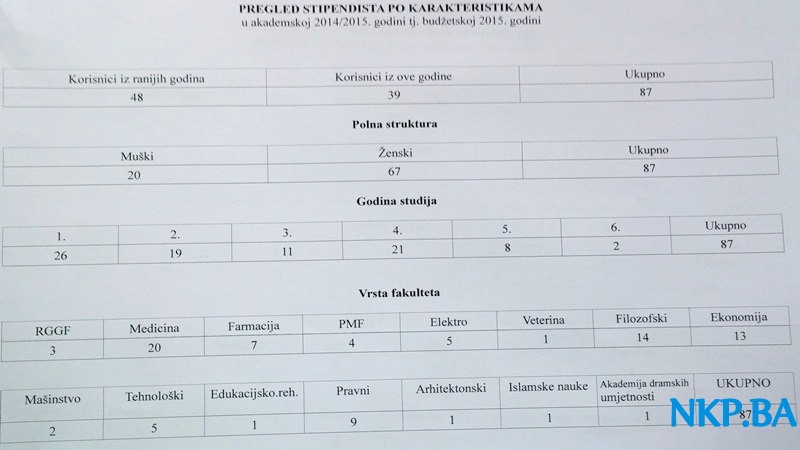 POTPISIVANJE STIPENDIJA 2015. 1