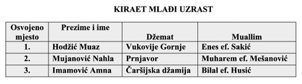 mektebsko takmicenje dubnica april 2015 KIRAET MLADI UZRASTI