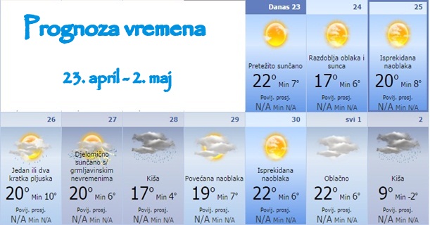 prognoza vremena od 23. aprila do 1. maja