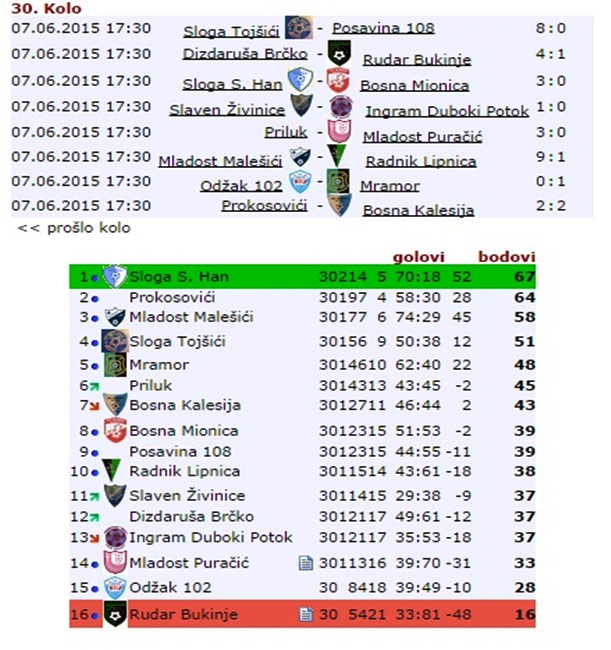 tabela 2014 2015