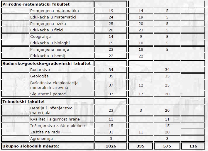 slobodna mjesta 2
