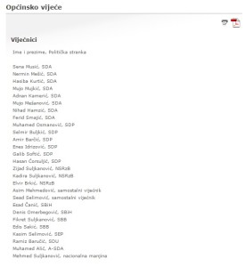 Netačni podaci o kalesijskim vijećnicima web opcina septembar 2015 vijenici