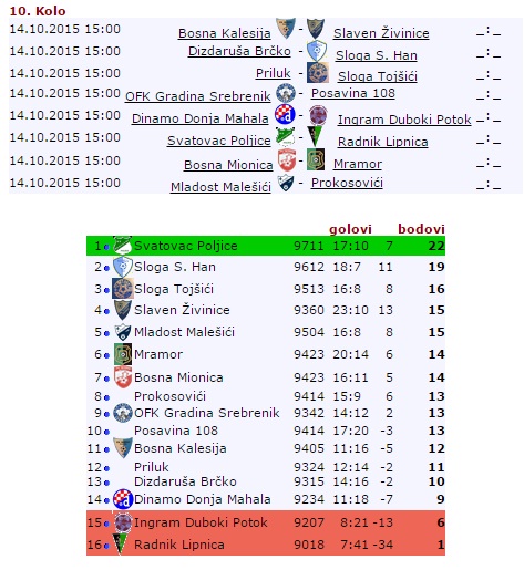 raspored 10.kolo