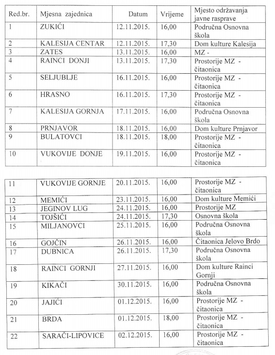 javna rasprava prostorni plan 1