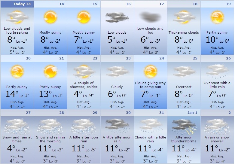 vremeneska prognoza decembar accuweather