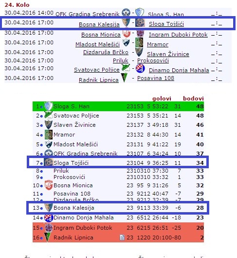 DERBI BOSNA SLOGA 24. KOLO