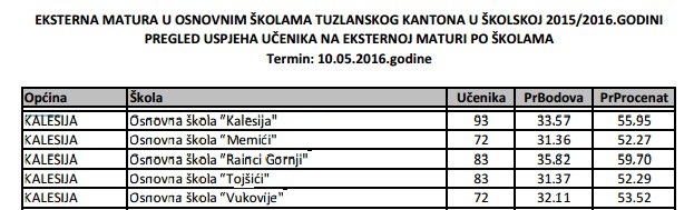 eksterna matura 2016 kalesijske osnovne skole