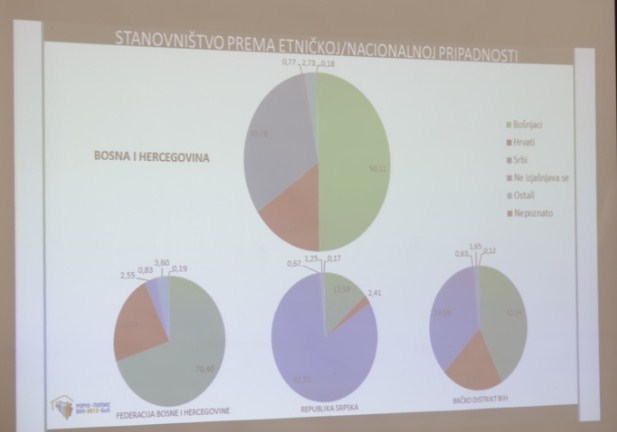 popis stanovnistva rezultati