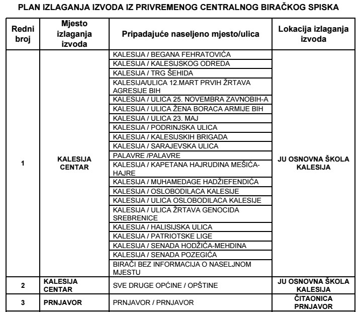 privremeni biracki spisak 1