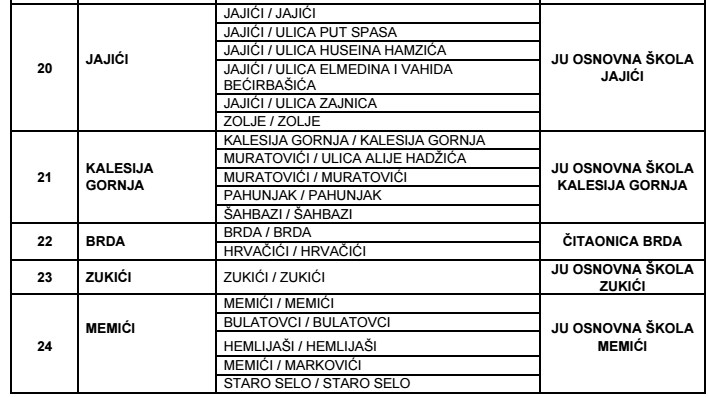 privremeni biracki spisak 4