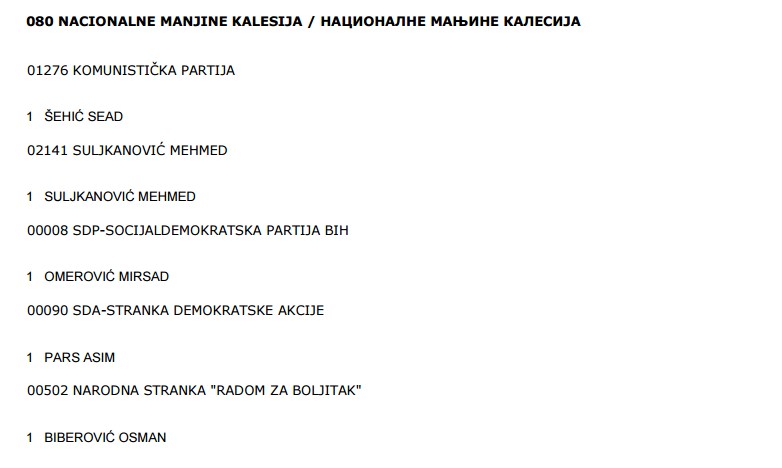 K IZBORI 2016 NACIONALNE MANJINE