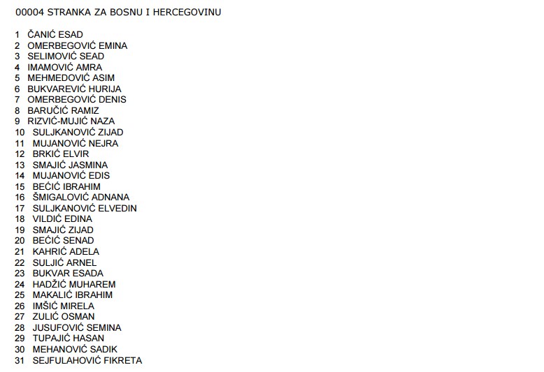 K IZBORI 2016 ZA BIH