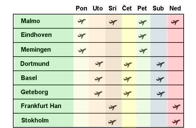 aerodorom tz RED LETOVA juli 2016