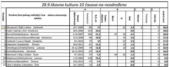 konkurs INTEVIJU 9 BODOVA