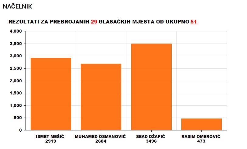 glasovi-29