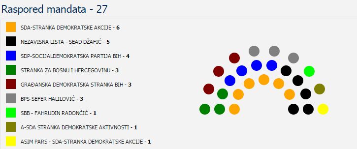 opcinsko-vijece-2016-20120-grafik