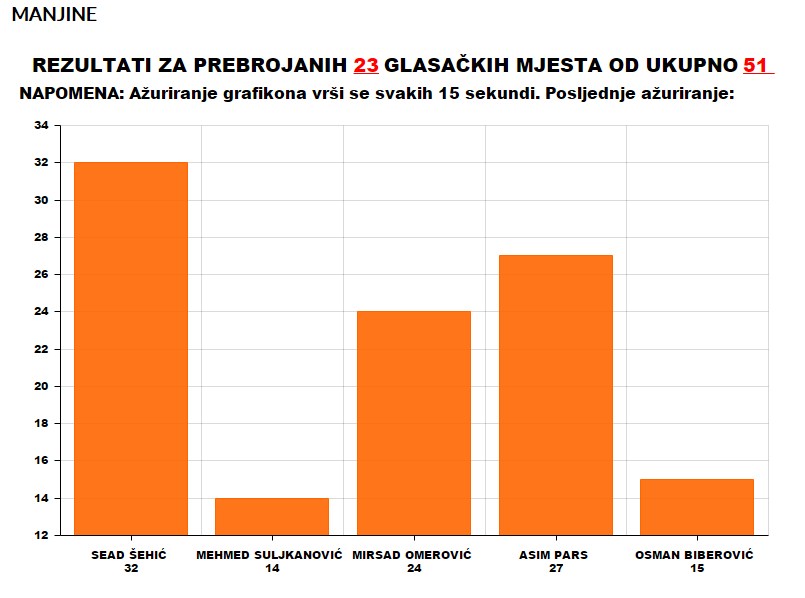 manjine-glasovi-23