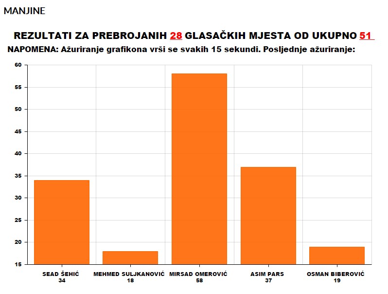 manjine-glasovi-28