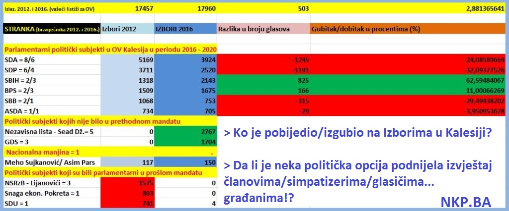 tabela-analiza-izbora-2016-nkp-analiza