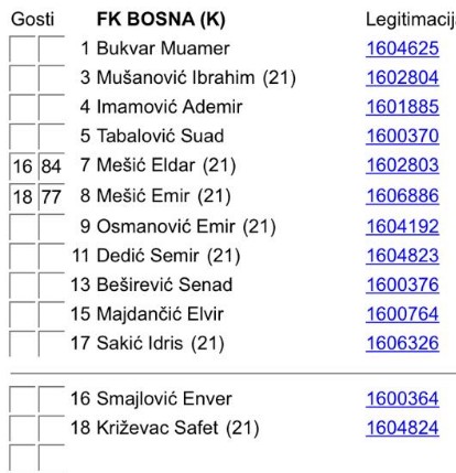 bosna-protiv-miricine-lokomotiva