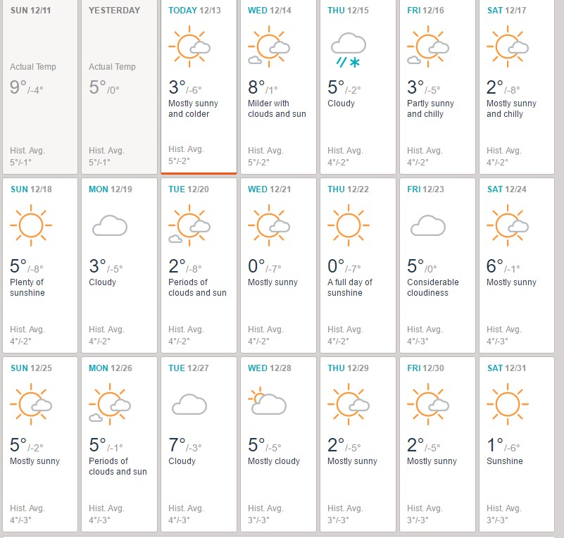 prognoza-vremena-decembar