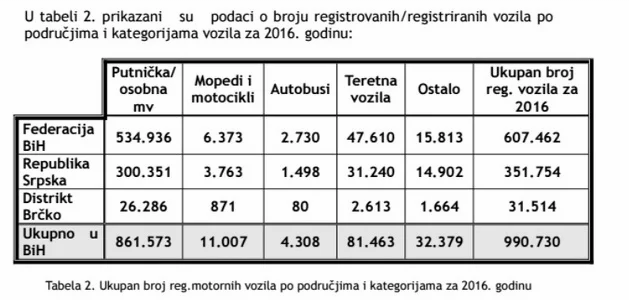 broj vozila 2