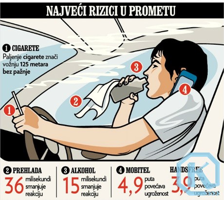 najveci rizici u prometu
