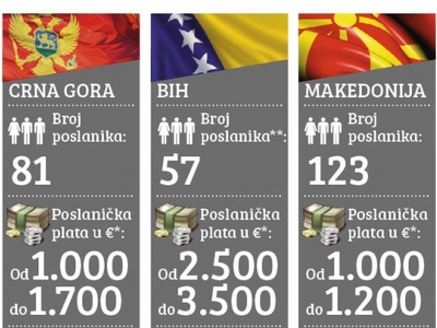 zarade.poslanici