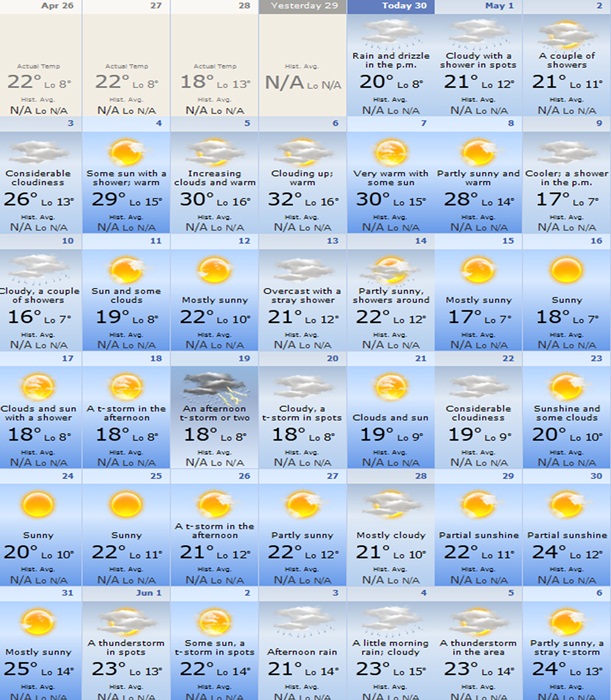 prognoza vremena kraj aprila - maj