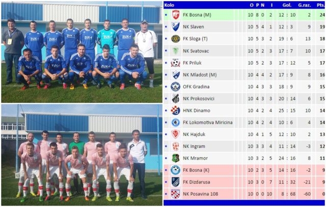 bosna-sloga-11-kolo