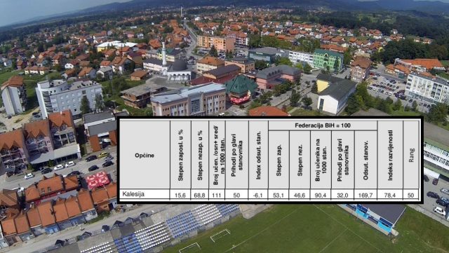 zaposlenost kalesija 2016 01