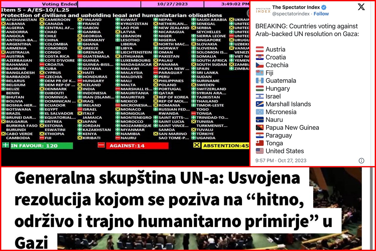 za uzdrzani protiv UN rezolucija